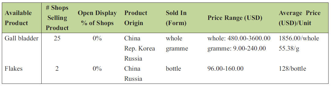 A TRAFFIC SOUTHEAST ASIA REPORT on bear bile trade / Republic of Korea